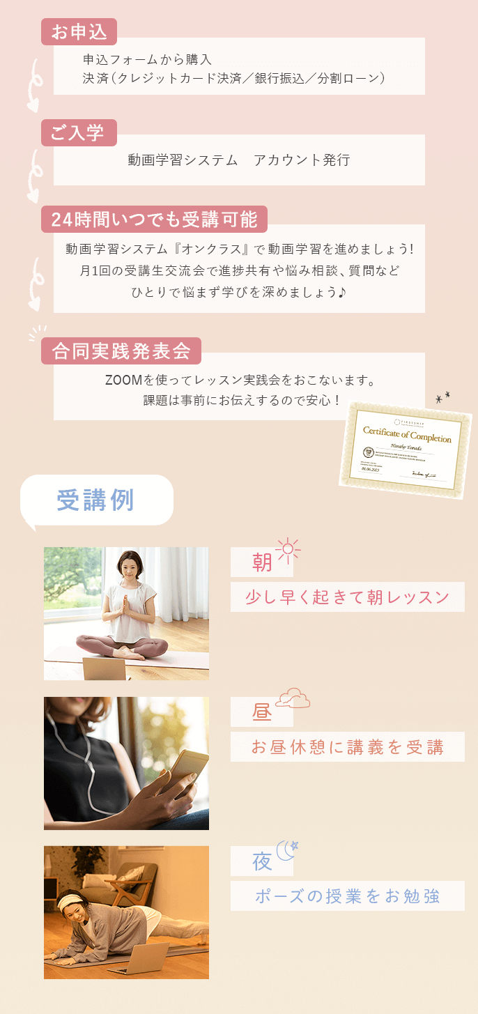 申し込みからの流れの画像